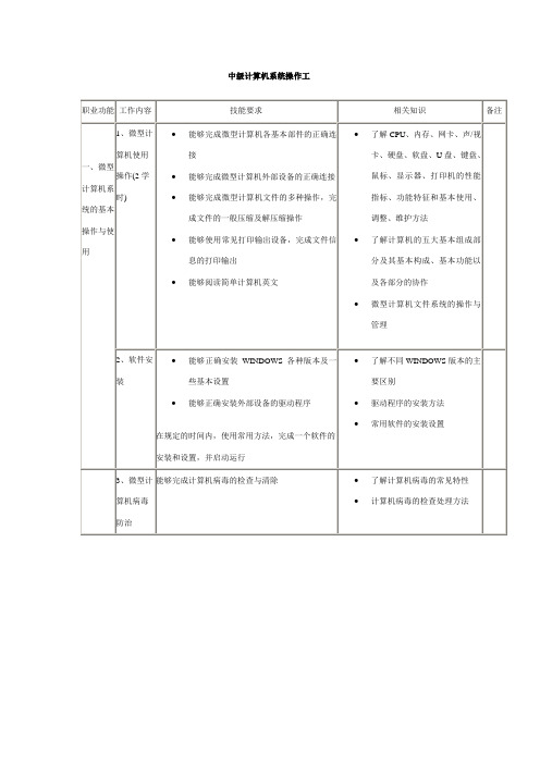 中级计算机系统操作工大纲