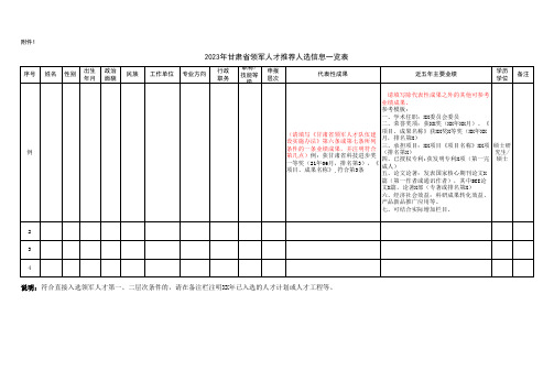 20xx年甘肃省领军人才推荐人选信息一览表