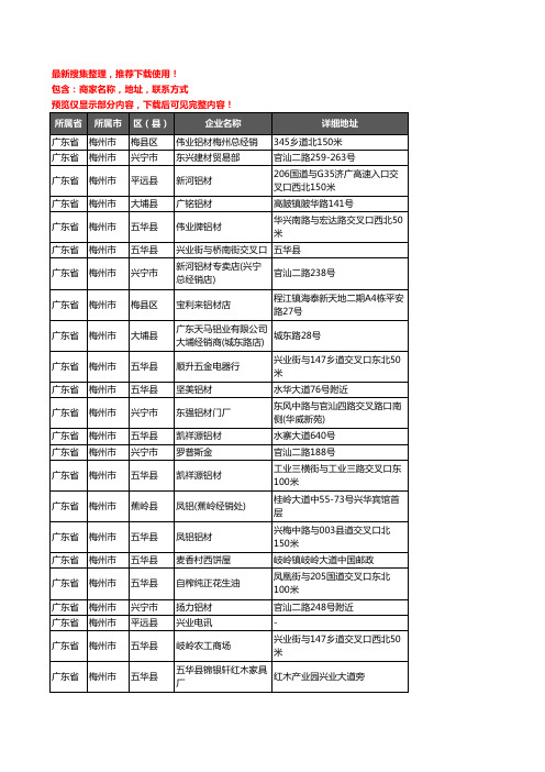 新版广东省梅州市铝材行业企业公司商家户名录单联系方式地址大全180家