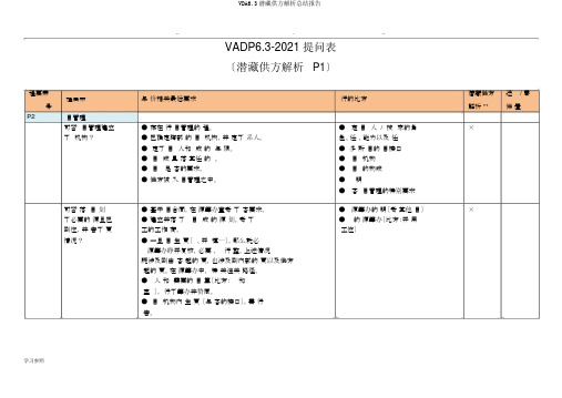 VDA6.3潜在供方解析总结报告