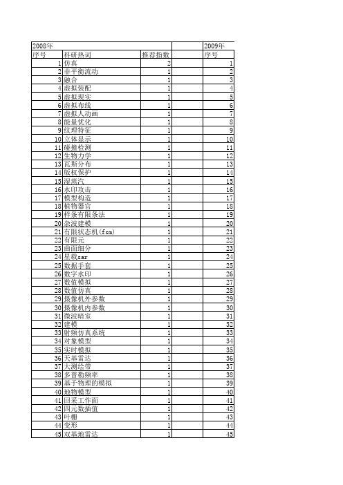 【系统仿真学报】_几何建模_期刊发文热词逐年推荐_20140723