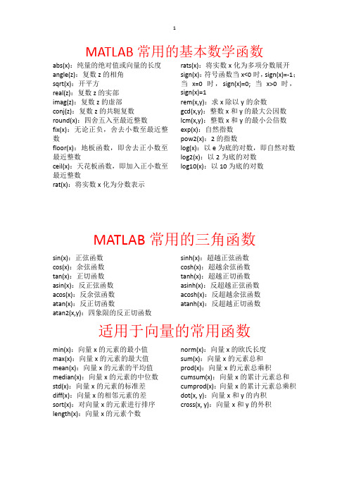 matlab常用函数