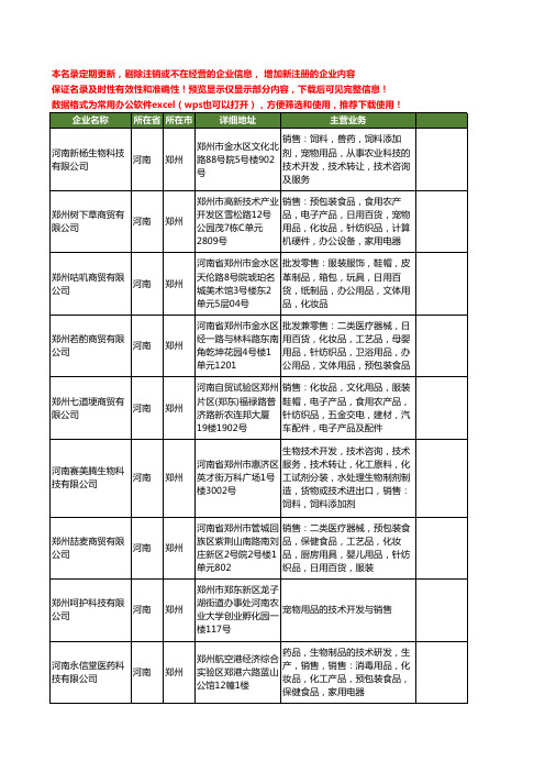 新版河南省郑州宠物宠物用品工商企业公司商家名录名单联系方式大全400家