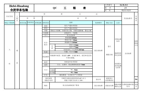 纸箱生产QC工程图