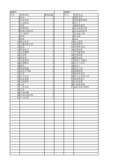 【国家社会科学基金】_人权法制_基金支持热词逐年推荐_【万方软件创新助手】_20140812