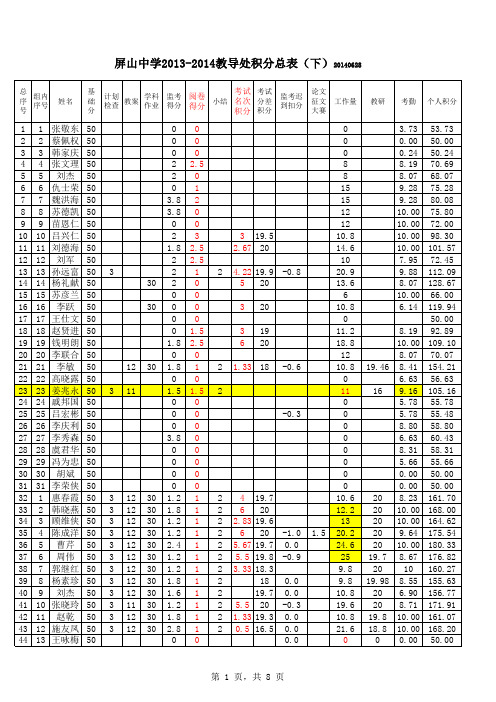 订正——教导处总积分表2013-2014下