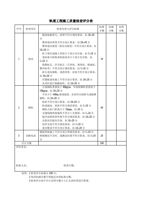 轨道工程施工质量检查评分表