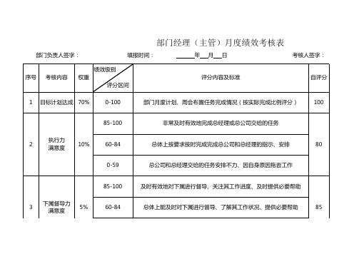 部门经理月度绩效考核表