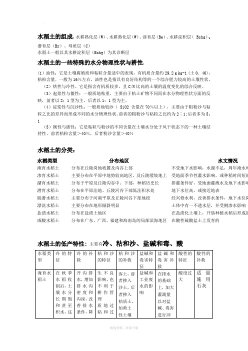 水稻土的组成、分类、特性