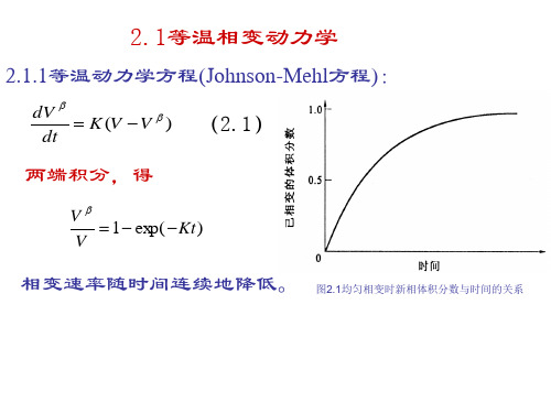 相变动力学