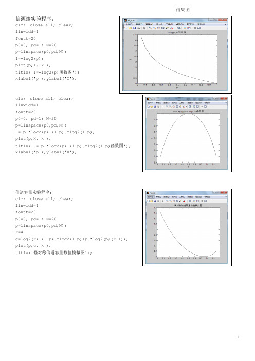 信息论与编码实验程序与结果图(matlab)