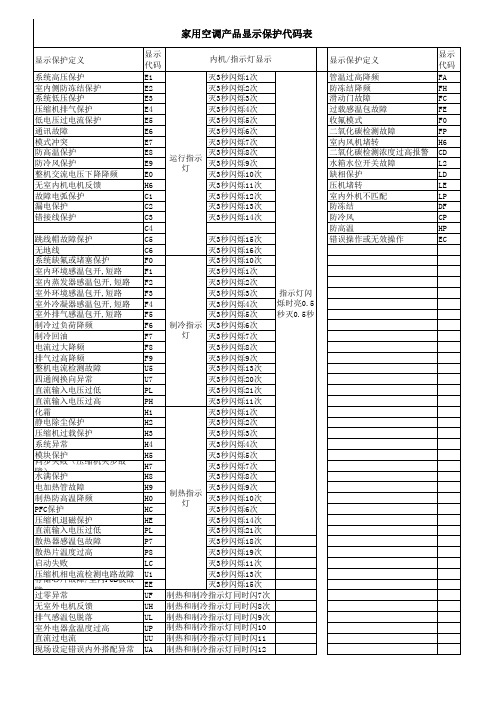 格力空调故障代码大全(完整版)