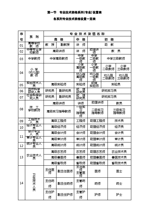 专业技术资格设置一览表--------------