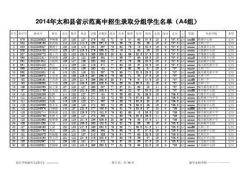 2014年太和县省示范高中招生录取分组学生名单(公示2)