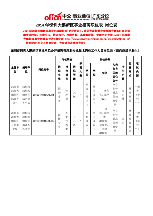 2014年深圳大鹏新区事业招聘职位表岗位表