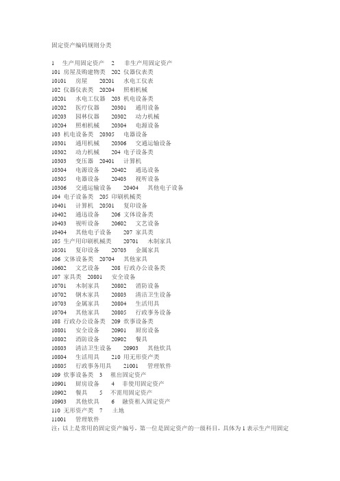 固定资产编码规则分类