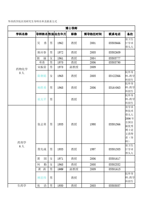 四川大学药学院导师