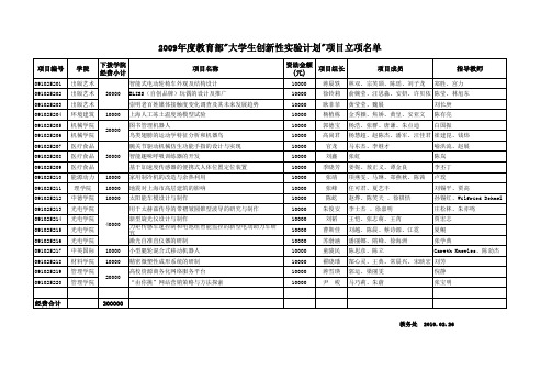 2009年度教育部和上海市大学生创新项目立项清单