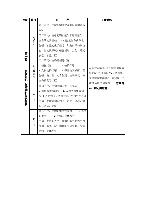 高考生物三轮复习计划一览表 人教版