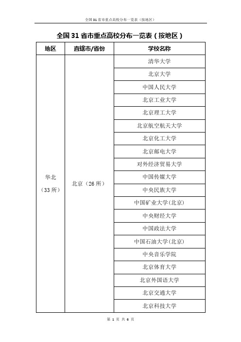 全国31省市重点高校分布一览表(按地区)