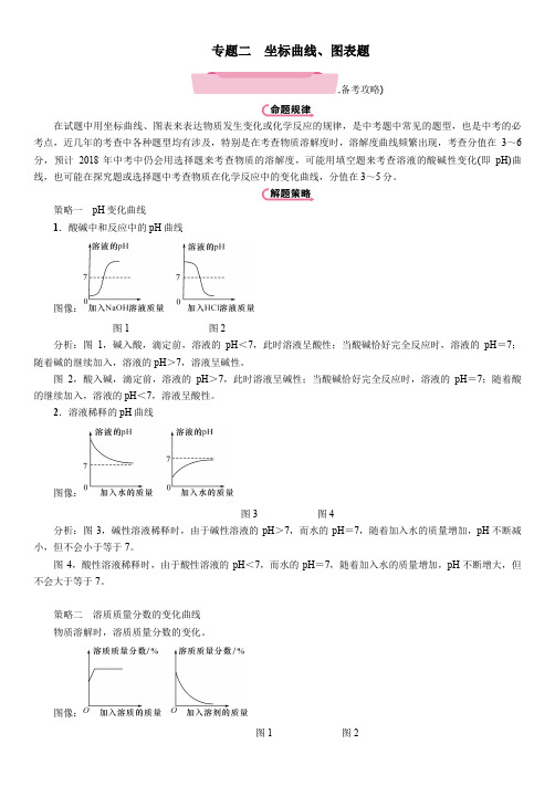 人教版中考化学总复习第2编重点题型突破篇专题二坐标曲线图表题精讲练习