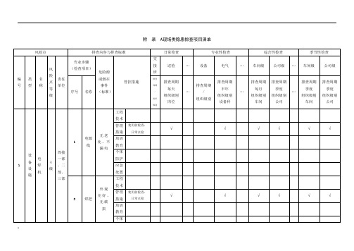 现场类隐患排查项目清单