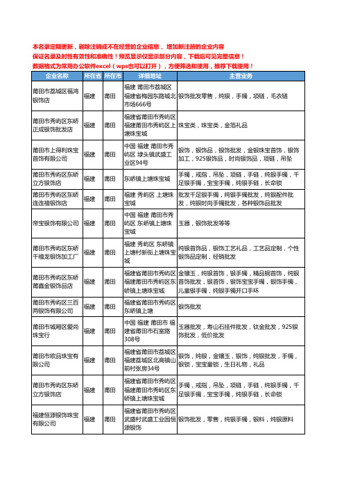 新版福建省莆田银饰批发工商企业公司商家名录名单联系方式大全13家