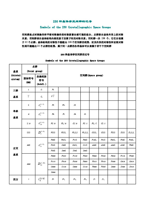 第五章-230种空间群记号