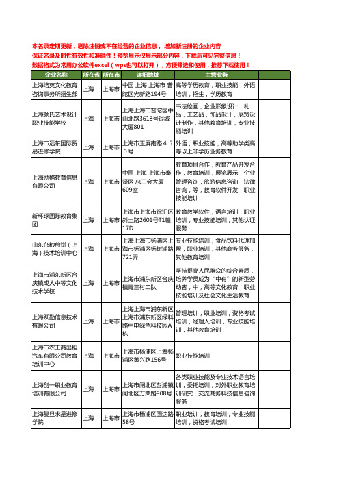 新版上海市职业技能教育工商企业公司商家名录名单联系方式大全31家