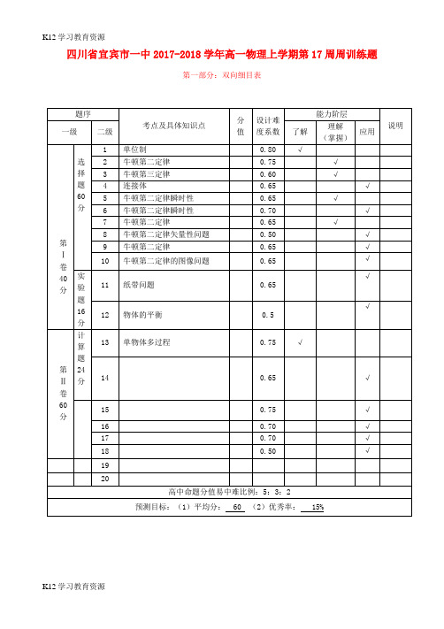 [K12学习]jtrAAA四川省宜宾市一中2017-2018学年高一物理上学期第17周周训练题