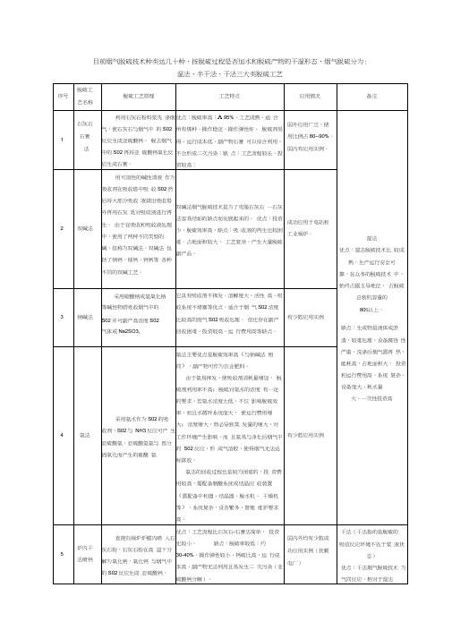 烟气脱硫技术优缺点