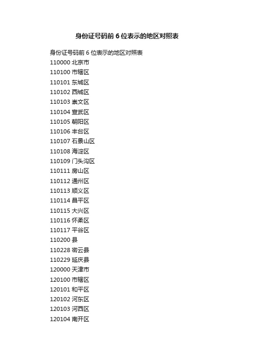 身份证号码前6位表示的地区对照表