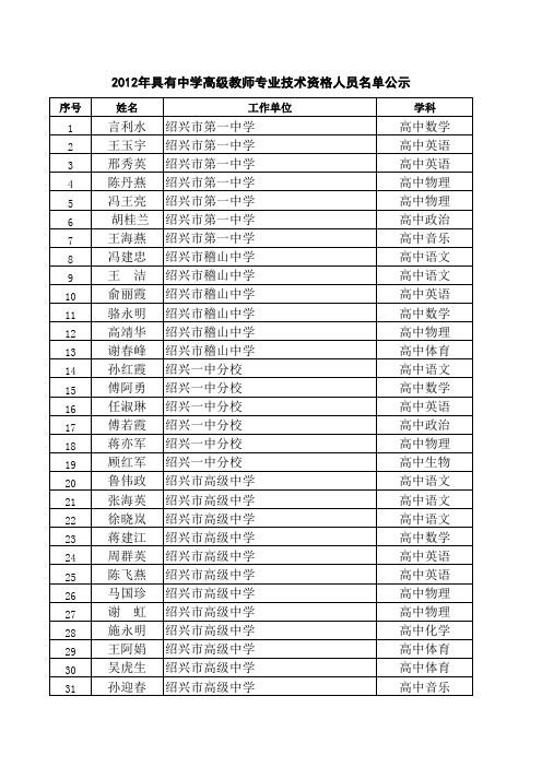 2012年具有中学高级教师专业技术资格人员名单公示