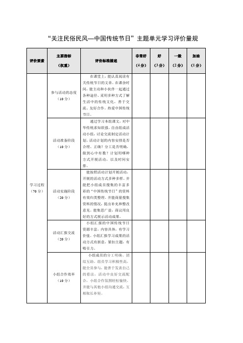 “关注民俗民风—中国传统节日”主题单元学习评价量规