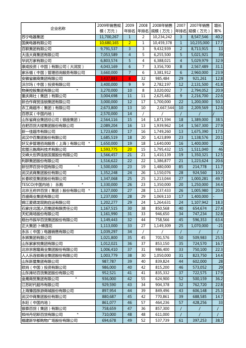 中国零售连锁百强2005~2009年数据对比(EXCEL版)