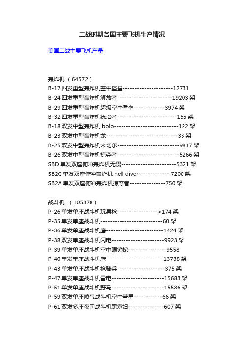 二战时期各国主要飞机生产情况