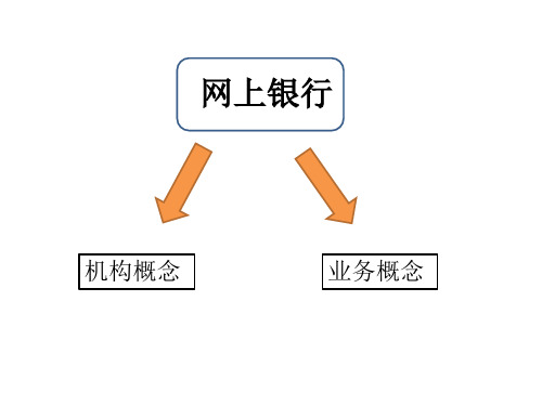 网上银行ppt