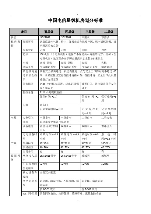 中国电信星级机房划分标准