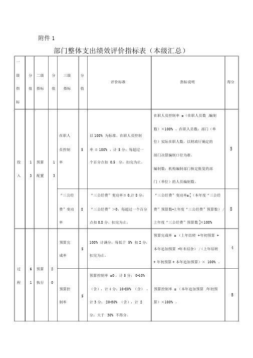 2016年部门整体绩效评价指标表