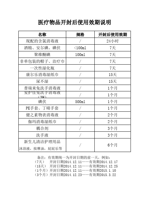 医疗物品开封后使用效期表