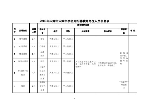 2015年天津市天津中学公开招聘教师岗位人员信息表