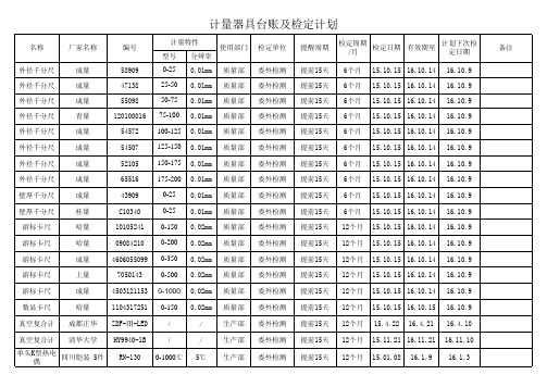 计量器具检定台账及计划