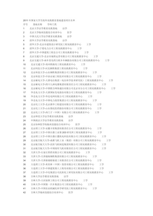2011年国家大学生校外实践教育基地建设项目名单