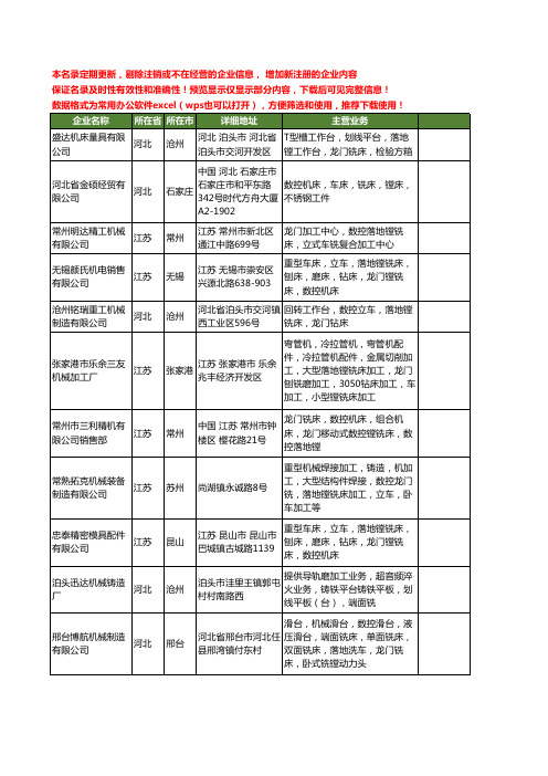 新版全国落地镗铣床工商企业公司商家名录名单联系方式大全74家