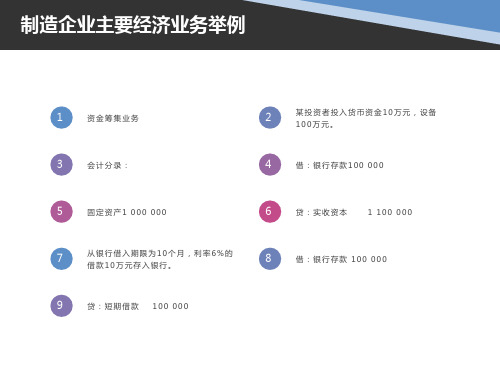 制造企业主要经济业务举例