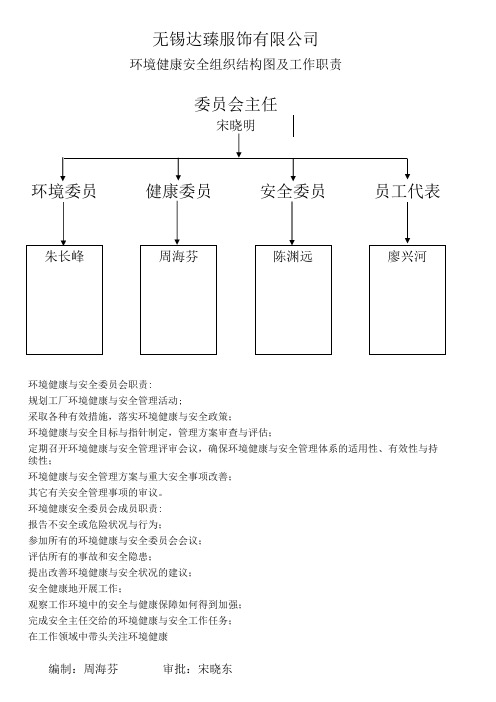 EHS架构图