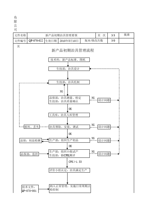 2020年 Ydp程序文件-生技程序-新产品初期治具管理要领-体系审核-安全作业管理