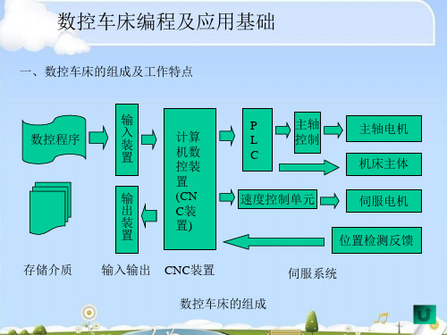 数控车床编程及其应用基础(ppt 27页)