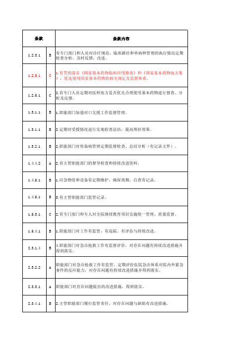 等级医院评审涉及督导检查的条款