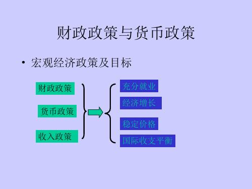 《宏观经济学》课件PPT 财政政策与货币政策